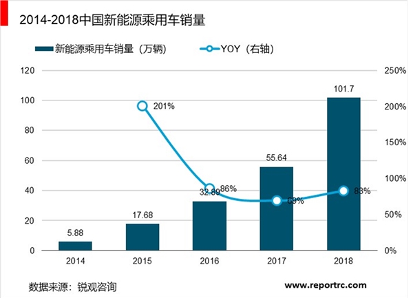 新能源汽车检测市场分析：新能源车检测业务有望迎来高速增长