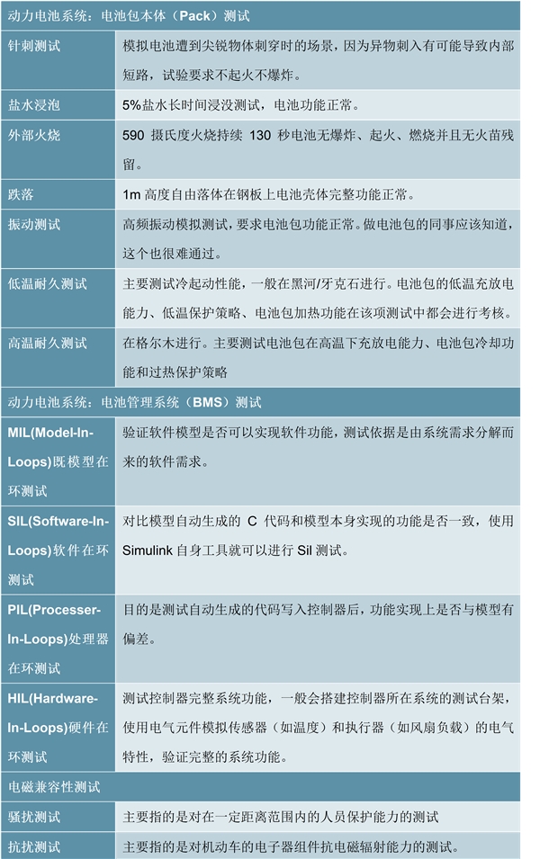 新能源汽车检测市场分析：新能源车检测业务有望迎来高速增长