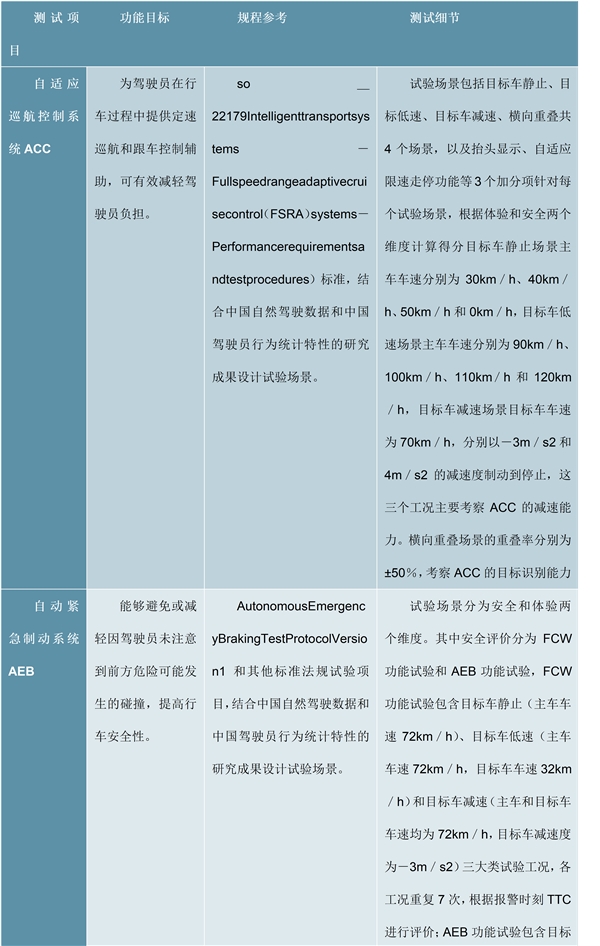 新能源汽车检测市场分析：新能源车检测业务有望迎来高速增长