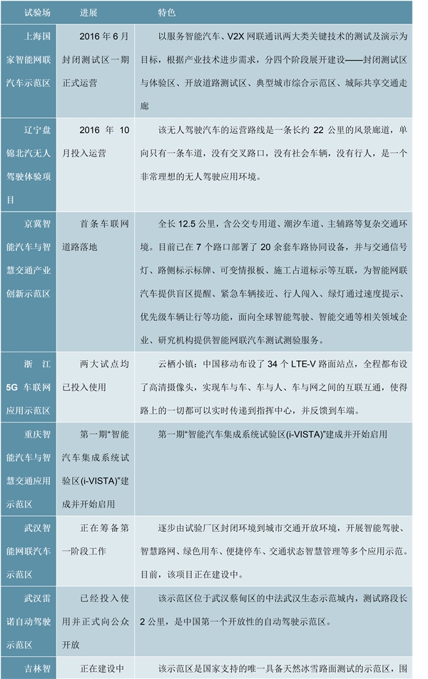 新能源汽车检测市场分析：新能源车检测业务有望迎来高速增长