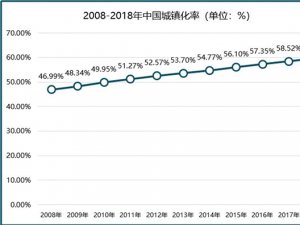 智慧城市行业发展前景分析：智慧城市市场规模将突破10万亿元