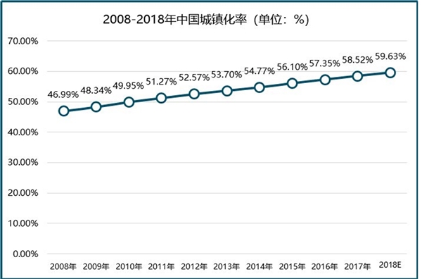 智慧城市行业发展前景分析：智慧城市市场规模将突破10万亿元