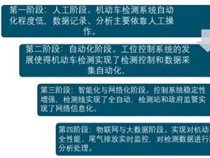 机动车检测行业趋势：正处于智能化与网络化起步时期