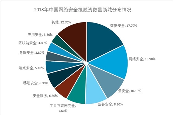 网络安全行业分析，未来中国网络信息安全千亿市场规模指日可待