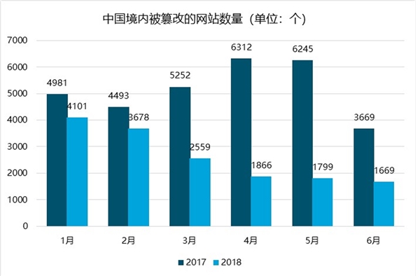 网络安全行业分析，未来中国网络信息安全千亿市场规模指日可待