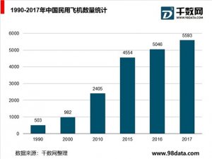 航空复合材料行业分析，未来具有广阔应用空间