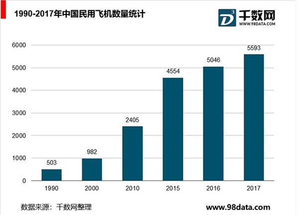 航空复合材料行业分析，未来具有广阔应用空间