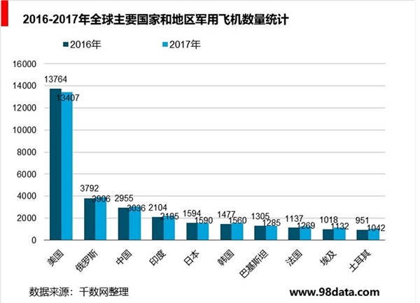 航空复合材料行业分析，未来具有广阔应用空间