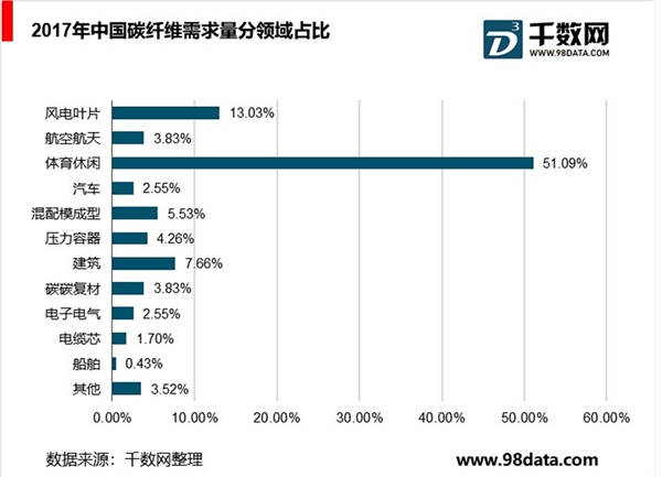 航空复合材料行业分析，未来具有广阔应用空间