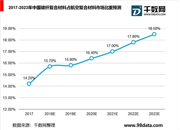 航空复合材料行业分析，未来具有广阔应用空间