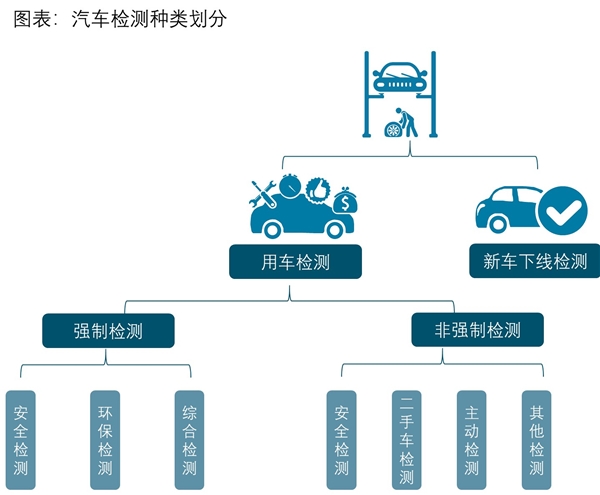 汽车检测市场分析：国六迎来密集实施期，排放检测有望量价齐升