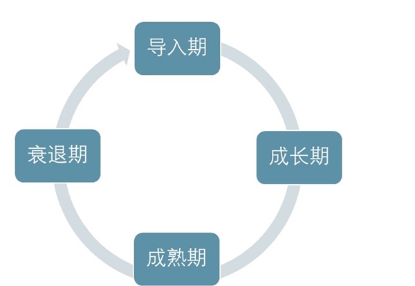 汽车检测需求分析及趋势预测：五大因素推动市场发展