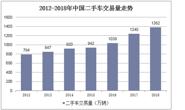 汽车检测需求分析及趋势预测：五大因素推动市场发展