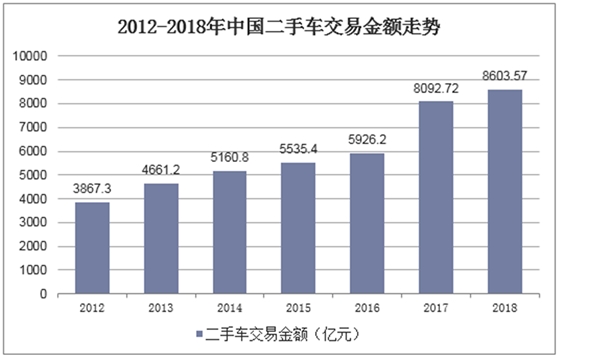 汽车检测需求分析及趋势预测：五大因素推动市场发展