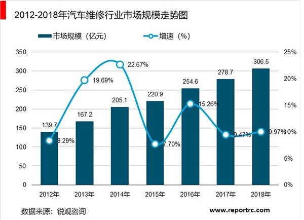 汽车保有量增长带动汽车检测量提升，汽车检测量有望突破8000万