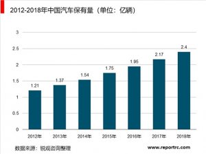 汽车保有量增长带动汽车检测量提升，汽车检测量有望突破8000万