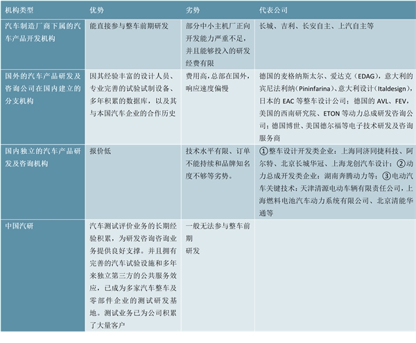 汽车保有量增长带动汽车检测量提升，汽车检测量有望突破8000万