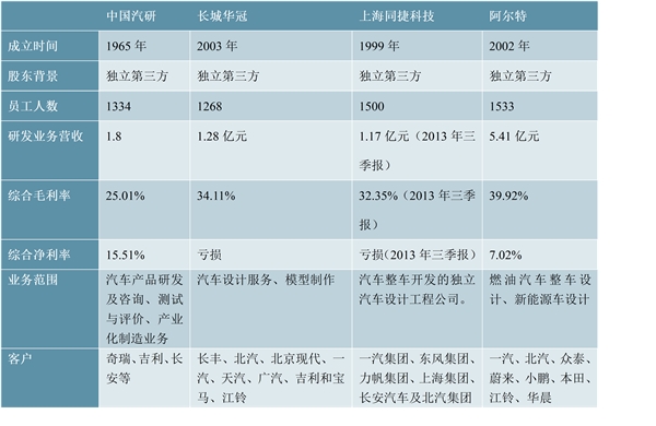 汽车保有量增长带动汽车检测量提升，汽车检测量有望突破8000万