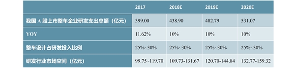 汽车保有量增长带动汽车检测量提升，汽车检测量有望突破8000万