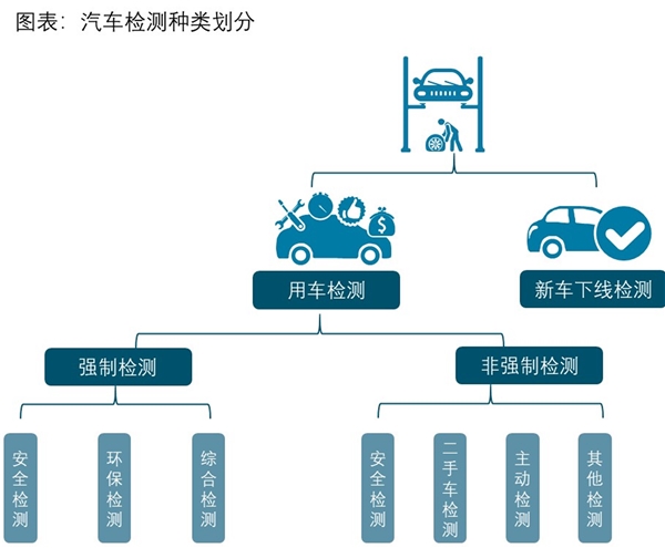 汽车检测行业需求分析，下游行业需求空间测算