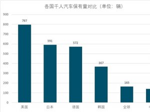 汽车维修行业分析，汽车维修服务共享模式将成为新趋势