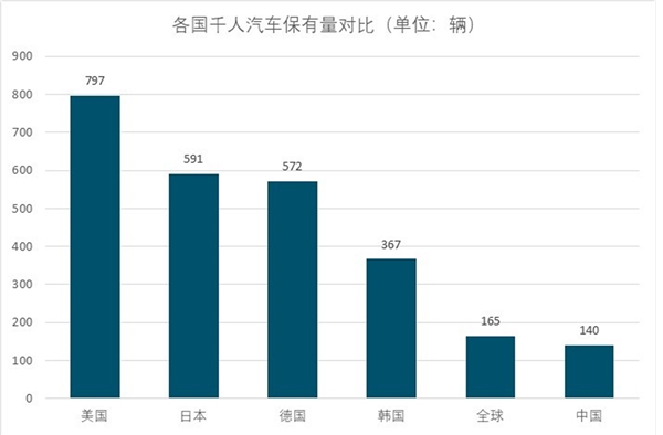 汽车维修行业分析，汽车维修服务共享模式将成为新趋势