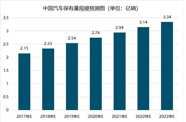 汽车维修行业分析，汽车维修服务共享模式将成为新趋势