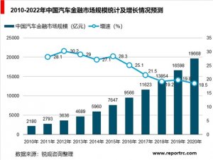 汽车金融服务行业分析，汽车金融万亿元市场规模待发掘