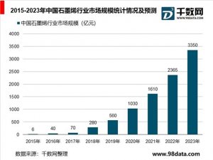 石墨烯行业发展分析，性能优良且应用前景广阔