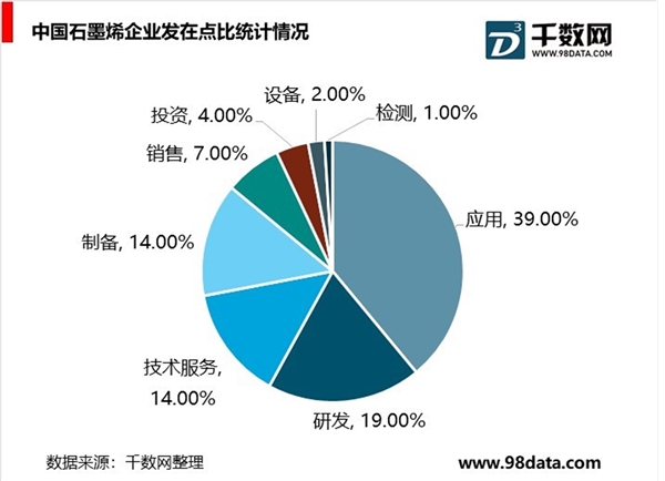 石墨烯行业发展分析，性能优良且应用前景广阔