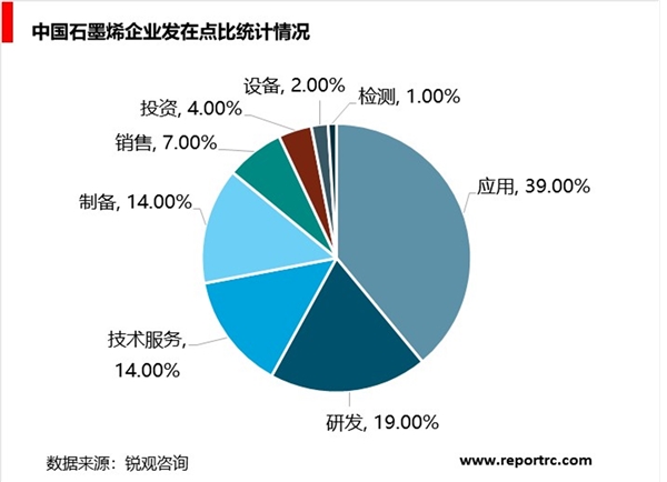 石墨烯行业发展分析，性能优良且应用前景广阔