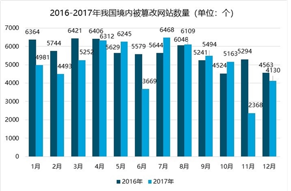 网络信息安全行业分析，网络安全法律持续加强