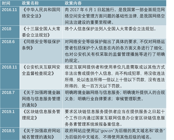 网络信息安全行业分析，网络安全法律持续加强