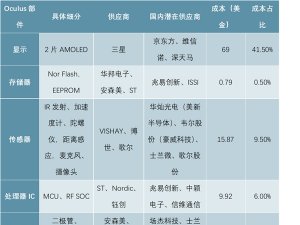 5G产业快速发展，促进物联网新应用从而带动半导体增量