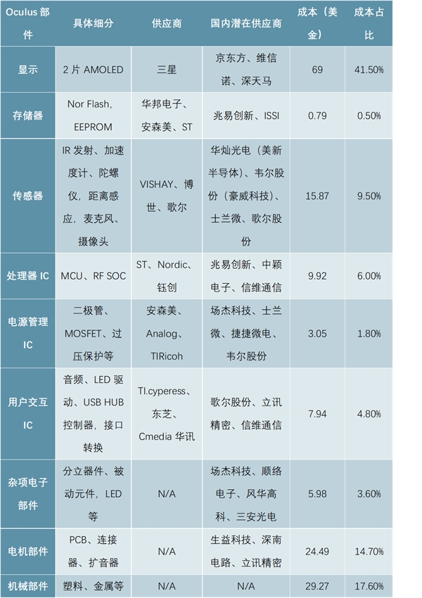 5G加速物联网等新应用兴起，带动半导体增量机会