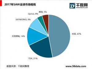 5G终端：关注5G带来终端变化及光学创新