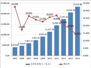 CRO行业发展有利因素及不利因素
