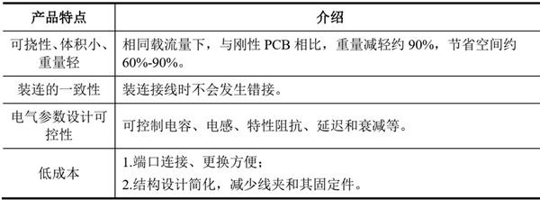 FPC行业发展有利因素及不利因素