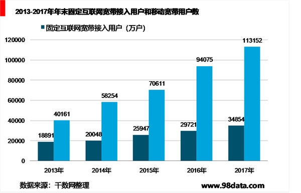 2017年货物运输情况分析：交通、邮电和旅游情况