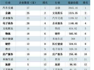 2018年教育网络化趋势，互联网对教育行业影响