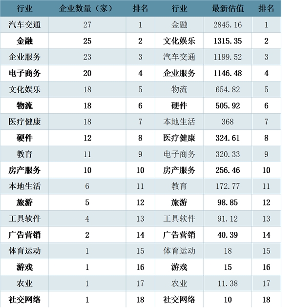 2018年教育网络化趋势，互联网对教育行业影响