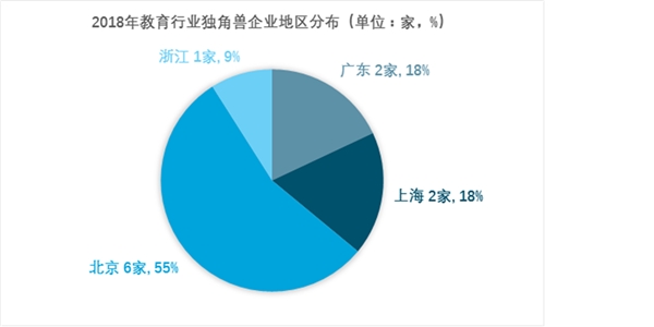 2018年教育网络化趋势，互联网对教育行业影响