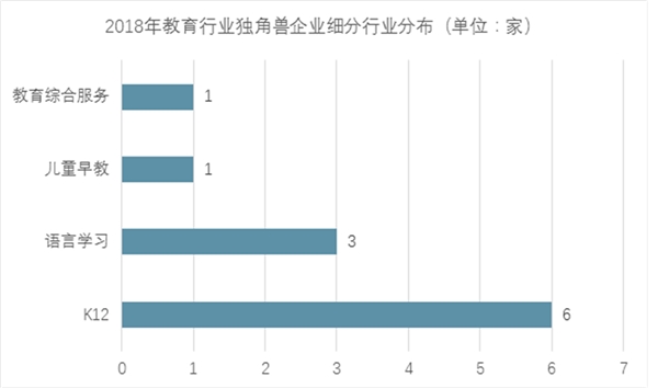 2018年教育网络化趋势，互联网对教育行业影响