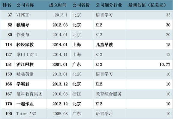 2018年教育网络化趋势，互联网对教育行业影响