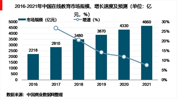 2018年教育网络化趋势，互联网对教育行业影响