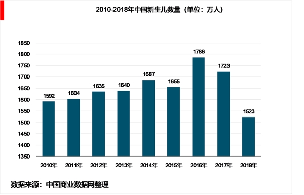 2018年教育网络化趋势，互联网对教育行业影响