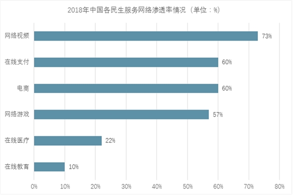 2018年教育信息化行业市场现状分析与未来发展趋势，行业融资分析