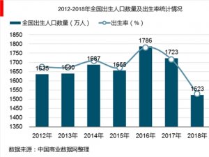 2018年学前教育行业发展现状与消费升级助力市场规模迅速扩大