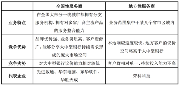 中国IT服务行业竞争格局及主要进入壁垒