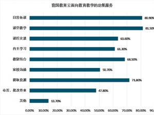 2018年中国教育信息化产业市场规模与发展前景分析 云教育市场发展